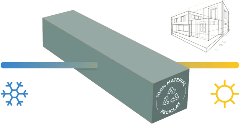 thermogreen profile