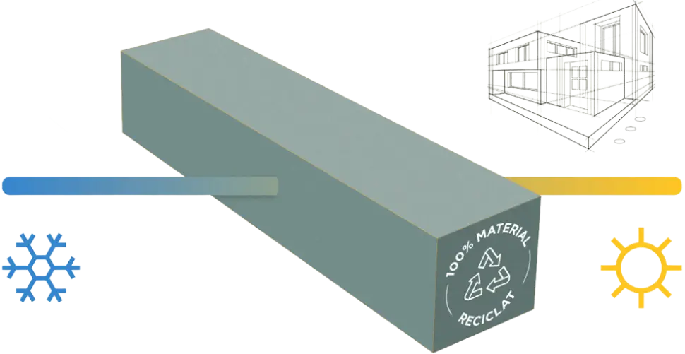 thermogreen profile